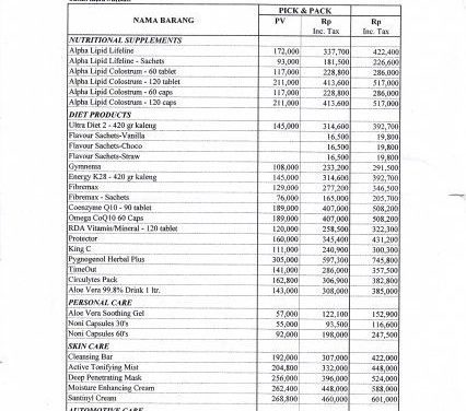 Senarai Harga Produk Untuk Pasaran INDONESIA