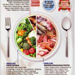 Tips-Tips Terkumpul: Apa yang boleh dan tak boleh makan bila nak kurus dengan Slim Diet 2
